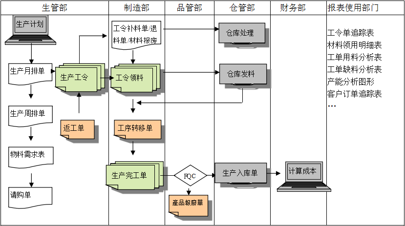 生产制造星空官方网站-星空online(中国)

